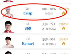 浓眉哥遭遇二十持续失利，TES教练压力巨大！