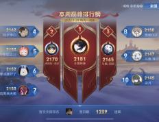 关于众多强队争夺荣耀，悬念密布战局凶险的信息