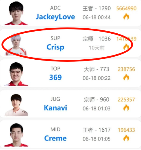 浓眉哥遭遇二十持续失利，TES教练压力巨大！
